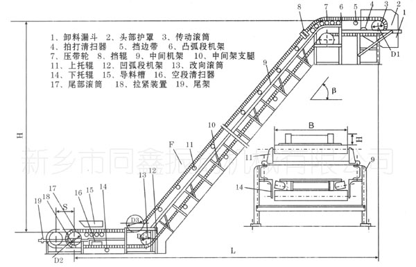 大傾角皮帶輸送機(jī)（擋邊帶式輸送機(jī)）產(chǎn)品布置示意圖