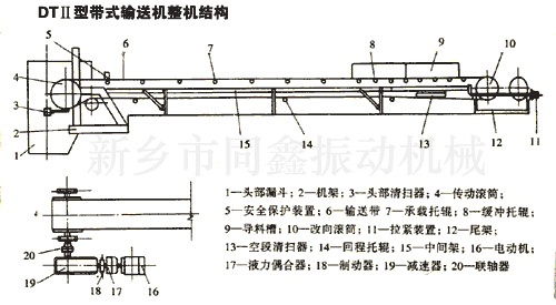 DTⅡ型通用固定帶式輸送機產(chǎn)品外形結構圖