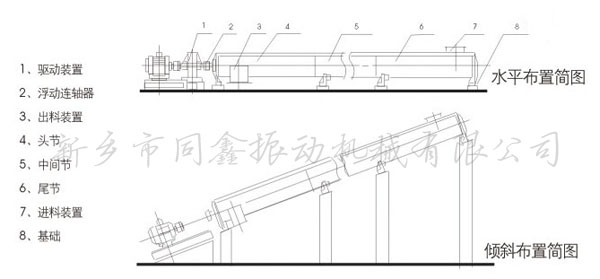 螺旋輸送機(jī)產(chǎn)品布置示意圖-同鑫振動機(jī)械