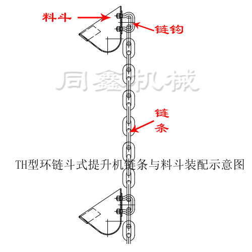 THͶʽC(j)h(hun)朶ʽC(j)ϵЮa(chn)Ʒ朗lc϶bʾDD